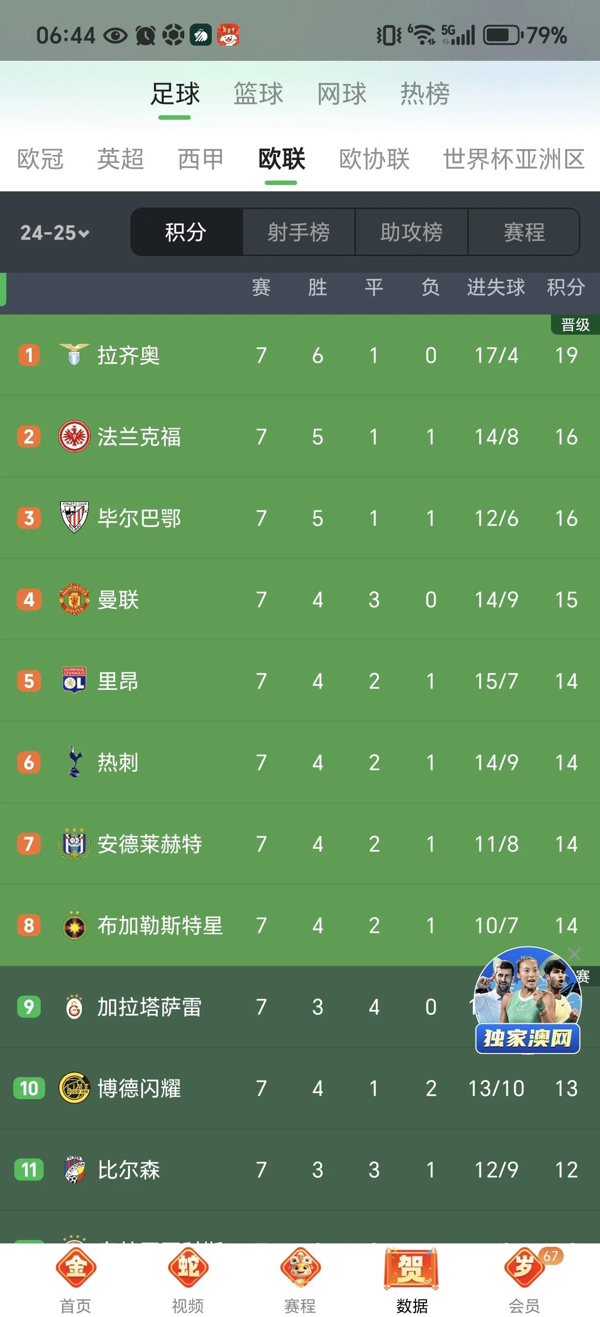 关于曼联主场大胜，前进积分榜前列的信息